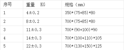 鎂合金犧牲陽(yáng)極的詳細(xì)信息